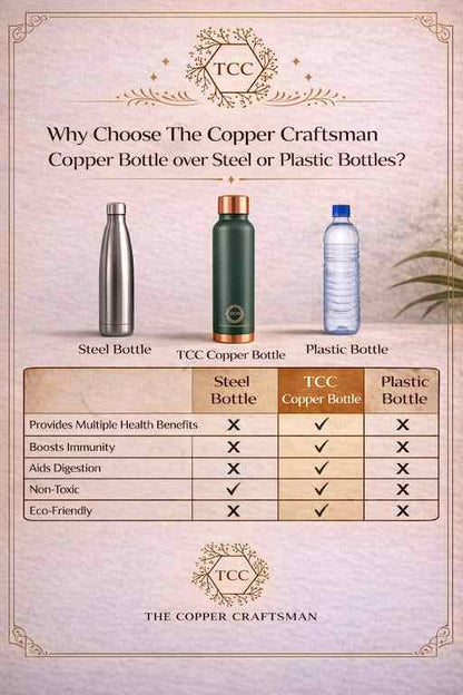Comparison chart of TCC Copper Bottle, Steel Bottle, and Plastic Bottle with health benefits listed.